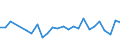 CN 90308992 /Exports /Unit = Prices (Euro/ton) /Partner: United Kingdom /Reporter: European Union /90308992:Electronic Instruments and Appliances for Measuring or Checking Electrical Quantities, Without Recording Device, N.e.s.