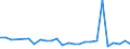 KN 90308992 /Exporte /Einheit = Preise (Euro/Tonne) /Partnerland: Belgien /Meldeland: Europäische Union /90308992:Instrumente, Apparate und Ger„te zum Messen Oder Prfen Elektrischer Gr”ssen, Ohne Registriervorrichtung, Elektronisch, A.n.g.