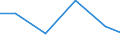 CN 90308992 /Exports /Unit = Prices (Euro/ton) /Partner: Luxembourg /Reporter: European Union /90308992:Electronic Instruments and Appliances for Measuring or Checking Electrical Quantities, Without Recording Device, N.e.s.