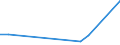 KN 90308992 /Exporte /Einheit = Preise (Euro/Tonne) /Partnerland: Lettland /Meldeland: Europäische Union /90308992:Instrumente, Apparate und Ger„te zum Messen Oder Prfen Elektrischer Gr”ssen, Ohne Registriervorrichtung, Elektronisch, A.n.g.