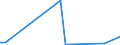 KN 90308992 /Exporte /Einheit = Preise (Euro/Tonne) /Partnerland: Slowakei /Meldeland: Europäische Union /90308992:Instrumente, Apparate und Ger„te zum Messen Oder Prfen Elektrischer Gr”ssen, Ohne Registriervorrichtung, Elektronisch, A.n.g.