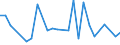 KN 90308992 /Exporte /Einheit = Preise (Euro/Tonne) /Partnerland: Russland /Meldeland: Europäische Union /90308992:Instrumente, Apparate und Ger„te zum Messen Oder Prfen Elektrischer Gr”ssen, Ohne Registriervorrichtung, Elektronisch, A.n.g.