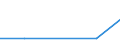 KN 90308992 /Exporte /Einheit = Preise (Euro/Tonne) /Partnerland: Slowenien /Meldeland: Europäische Union /90308992:Instrumente, Apparate und Ger„te zum Messen Oder Prfen Elektrischer Gr”ssen, Ohne Registriervorrichtung, Elektronisch, A.n.g.