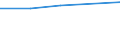 KN 90308992 /Exporte /Einheit = Preise (Euro/Tonne) /Partnerland: Serb.-mont. /Meldeland: Europäische Union /90308992:Instrumente, Apparate und Ger„te zum Messen Oder Prfen Elektrischer Gr”ssen, Ohne Registriervorrichtung, Elektronisch, A.n.g.