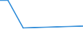 KN 90308992 /Exporte /Einheit = Preise (Euro/Tonne) /Partnerland: Ehem.jug.rep.mazed /Meldeland: Europäische Union /90308992:Instrumente, Apparate und Ger„te zum Messen Oder Prfen Elektrischer Gr”ssen, Ohne Registriervorrichtung, Elektronisch, A.n.g.