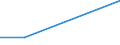 KN 90308992 /Exporte /Einheit = Preise (Euro/Tonne) /Partnerland: Serbien /Meldeland: Europäische Union /90308992:Instrumente, Apparate und Ger„te zum Messen Oder Prfen Elektrischer Gr”ssen, Ohne Registriervorrichtung, Elektronisch, A.n.g.