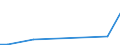 KN 90308992 /Exporte /Einheit = Preise (Euro/Tonne) /Partnerland: Libyen /Meldeland: Europäische Union /90308992:Instrumente, Apparate und Ger„te zum Messen Oder Prfen Elektrischer Gr”ssen, Ohne Registriervorrichtung, Elektronisch, A.n.g.