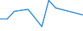 CN 90308992 /Exports /Unit = Prices (Euro/ton) /Partner: Egypt /Reporter: European Union /90308992:Electronic Instruments and Appliances for Measuring or Checking Electrical Quantities, Without Recording Device, N.e.s.