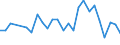 CN 90308992 /Exports /Unit = Prices (Euro/ton) /Partner: South Africa /Reporter: European Union /90308992:Electronic Instruments and Appliances for Measuring or Checking Electrical Quantities, Without Recording Device, N.e.s.