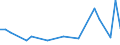 KN 90308992 /Exporte /Einheit = Preise (Euro/Tonne) /Partnerland: Mexiko /Meldeland: Europäische Union /90308992:Instrumente, Apparate und Ger„te zum Messen Oder Prfen Elektrischer Gr”ssen, Ohne Registriervorrichtung, Elektronisch, A.n.g.