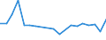 KN 90308992 /Exporte /Einheit = Preise (Euro/Tonne) /Partnerland: Brasilien /Meldeland: Europäische Union /90308992:Instrumente, Apparate und Ger„te zum Messen Oder Prfen Elektrischer Gr”ssen, Ohne Registriervorrichtung, Elektronisch, A.n.g.