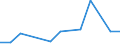 KN 90308992 /Exporte /Einheit = Preise (Euro/Tonne) /Partnerland: Chile /Meldeland: Europäische Union /90308992:Instrumente, Apparate und Ger„te zum Messen Oder Prfen Elektrischer Gr”ssen, Ohne Registriervorrichtung, Elektronisch, A.n.g.