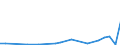 KN 90308992 /Exporte /Einheit = Preise (Euro/Tonne) /Partnerland: Iran /Meldeland: Europäische Union /90308992:Instrumente, Apparate und Ger„te zum Messen Oder Prfen Elektrischer Gr”ssen, Ohne Registriervorrichtung, Elektronisch, A.n.g.