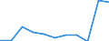 KN 90308999 /Exporte /Einheit = Preise (Euro/Tonne) /Partnerland: Belgien/Luxemburg /Meldeland: Europäische Union /90308999:Instrumente, Apparate und Ger„te zum Messen Oder Prfen Elektrischer Gr”ssen, Ohne Registriervorrichtung, Nichtelektronisch, A.n.g.