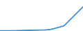 KN 90308999 /Exporte /Einheit = Preise (Euro/Tonne) /Partnerland: Griechenland /Meldeland: Europäische Union /90308999:Instrumente, Apparate und Ger„te zum Messen Oder Prfen Elektrischer Gr”ssen, Ohne Registriervorrichtung, Nichtelektronisch, A.n.g.