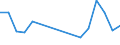 KN 90308999 /Exporte /Einheit = Preise (Euro/Tonne) /Partnerland: Schweden /Meldeland: Europäische Union /90308999:Instrumente, Apparate und Ger„te zum Messen Oder Prfen Elektrischer Gr”ssen, Ohne Registriervorrichtung, Nichtelektronisch, A.n.g.