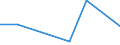 KN 90308999 /Exporte /Einheit = Preise (Euro/Tonne) /Partnerland: Andorra /Meldeland: Europäische Union /90308999:Instrumente, Apparate und Ger„te zum Messen Oder Prfen Elektrischer Gr”ssen, Ohne Registriervorrichtung, Nichtelektronisch, A.n.g.