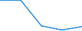 KN 90308999 /Exporte /Einheit = Preise (Euro/Tonne) /Partnerland: Jugoslawien /Meldeland: Europäische Union /90308999:Instrumente, Apparate und Ger„te zum Messen Oder Prfen Elektrischer Gr”ssen, Ohne Registriervorrichtung, Nichtelektronisch, A.n.g.