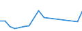 KN 90308999 /Exporte /Einheit = Preise (Euro/Tonne) /Partnerland: Slowakei /Meldeland: Europäische Union /90308999:Instrumente, Apparate und Ger„te zum Messen Oder Prfen Elektrischer Gr”ssen, Ohne Registriervorrichtung, Nichtelektronisch, A.n.g.