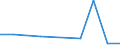 KN 90308999 /Exporte /Einheit = Preise (Euro/Tonne) /Partnerland: Aserbaidschan /Meldeland: Europäische Union /90308999:Instrumente, Apparate und Ger„te zum Messen Oder Prfen Elektrischer Gr”ssen, Ohne Registriervorrichtung, Nichtelektronisch, A.n.g.