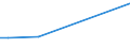 KN 90308999 /Exporte /Einheit = Preise (Euro/Tonne) /Partnerland: Kasachstan /Meldeland: Europäische Union /90308999:Instrumente, Apparate und Ger„te zum Messen Oder Prfen Elektrischer Gr”ssen, Ohne Registriervorrichtung, Nichtelektronisch, A.n.g.