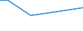 KN 90308999 /Exporte /Einheit = Preise (Euro/Tonne) /Partnerland: Usbekistan /Meldeland: Europäische Union /90308999:Instrumente, Apparate und Ger„te zum Messen Oder Prfen Elektrischer Gr”ssen, Ohne Registriervorrichtung, Nichtelektronisch, A.n.g.