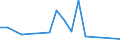 CN 90308999 /Exports /Unit = Prices (Euro/ton) /Partner: Croatia /Reporter: European Union /90308999:Instruments and Apparatus for Measuring or Checking Electrical Quantities, Non-electronic, N.e.s. (Excl. Recording Device)