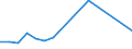 KN 90308999 /Exporte /Einheit = Preise (Euro/Tonne) /Partnerland: Tunesien /Meldeland: Europäische Union /90308999:Instrumente, Apparate und Ger„te zum Messen Oder Prfen Elektrischer Gr”ssen, Ohne Registriervorrichtung, Nichtelektronisch, A.n.g.