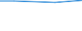 KN 90308999 /Exporte /Einheit = Preise (Euro/Tonne) /Partnerland: Sudan /Meldeland: Europäische Union /90308999:Instrumente, Apparate und Ger„te zum Messen Oder Prfen Elektrischer Gr”ssen, Ohne Registriervorrichtung, Nichtelektronisch, A.n.g.