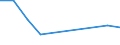 KN 90308999 /Exporte /Einheit = Preise (Euro/Tonne) /Partnerland: Mauretanien /Meldeland: Europäische Union /90308999:Instrumente, Apparate und Ger„te zum Messen Oder Prfen Elektrischer Gr”ssen, Ohne Registriervorrichtung, Nichtelektronisch, A.n.g.