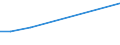 KN 90308999 /Exporte /Einheit = Preise (Euro/Tonne) /Partnerland: Ghana /Meldeland: Europäische Union /90308999:Instrumente, Apparate und Ger„te zum Messen Oder Prfen Elektrischer Gr”ssen, Ohne Registriervorrichtung, Nichtelektronisch, A.n.g.