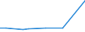 KN 90308999 /Exporte /Einheit = Preise (Euro/Tonne) /Partnerland: Nigeria /Meldeland: Europäische Union /90308999:Instrumente, Apparate und Ger„te zum Messen Oder Prfen Elektrischer Gr”ssen, Ohne Registriervorrichtung, Nichtelektronisch, A.n.g.