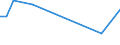 KN 90308999 /Exporte /Einheit = Preise (Euro/Tonne) /Partnerland: Kamerun /Meldeland: Europäische Union /90308999:Instrumente, Apparate und Ger„te zum Messen Oder Prfen Elektrischer Gr”ssen, Ohne Registriervorrichtung, Nichtelektronisch, A.n.g.