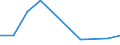 KN 90308999 /Exporte /Einheit = Preise (Euro/Tonne) /Partnerland: Zentralaf.republik /Meldeland: Europäische Union /90308999:Instrumente, Apparate und Ger„te zum Messen Oder Prfen Elektrischer Gr”ssen, Ohne Registriervorrichtung, Nichtelektronisch, A.n.g.