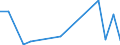 KN 90308999 /Exporte /Einheit = Preise (Euro/Tonne) /Partnerland: Angola /Meldeland: Europäische Union /90308999:Instrumente, Apparate und Ger„te zum Messen Oder Prfen Elektrischer Gr”ssen, Ohne Registriervorrichtung, Nichtelektronisch, A.n.g.