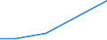 KN 90308999 /Exporte /Einheit = Preise (Euro/Tonne) /Partnerland: Uganda /Meldeland: Europäische Union /90308999:Instrumente, Apparate und Ger„te zum Messen Oder Prfen Elektrischer Gr”ssen, Ohne Registriervorrichtung, Nichtelektronisch, A.n.g.