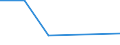 KN 90308999 /Exporte /Einheit = Preise (Euro/Tonne) /Partnerland: Tansania /Meldeland: Europäische Union /90308999:Instrumente, Apparate und Ger„te zum Messen Oder Prfen Elektrischer Gr”ssen, Ohne Registriervorrichtung, Nichtelektronisch, A.n.g.