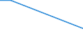 KN 90308999 /Exporte /Einheit = Preise (Euro/Tonne) /Partnerland: Mosambik /Meldeland: Europäische Union /90308999:Instrumente, Apparate und Ger„te zum Messen Oder Prfen Elektrischer Gr”ssen, Ohne Registriervorrichtung, Nichtelektronisch, A.n.g.