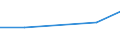 KN 90308999 /Exporte /Einheit = Preise (Euro/Tonne) /Partnerland: Mayotte /Meldeland: Europäische Union /90308999:Instrumente, Apparate und Ger„te zum Messen Oder Prfen Elektrischer Gr”ssen, Ohne Registriervorrichtung, Nichtelektronisch, A.n.g.