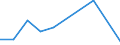 KN 90308999 /Exporte /Einheit = Preise (Euro/Tonne) /Partnerland: Sambia /Meldeland: Europäische Union /90308999:Instrumente, Apparate und Ger„te zum Messen Oder Prfen Elektrischer Gr”ssen, Ohne Registriervorrichtung, Nichtelektronisch, A.n.g.