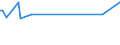 KN 90309010 /Exporte /Einheit = Preise (Euro/Tonne) /Partnerland: Aegypten /Meldeland: Europäische Union /90309010:Teile und Zubeh”r fr Instrumente, Apparate und Ger„te zum Messen Oder Prfen Elektrischer Gr”ssen Oder zum Messen Oder zum Nachweis von Ionisierenden Strahlen, fr Zivile Luftfahrzeuge, A.n.g.