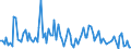 CN 90309010 /Exports /Unit = Prices (Euro/ton) /Partner: Usa /Reporter: European Union /90309010:Parts and Accessories for Instruments and Apparatus for Measuring or Checking Electrical Quantities or for Detecting Ionising Radiations, for Civil Aircraft, N.e.s.