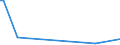 KN 90309010 /Exporte /Einheit = Preise (Euro/Tonne) /Partnerland: Japan /Meldeland: Europäische Union /90309010:Teile und Zubeh”r fr Instrumente, Apparate und Ger„te zum Messen Oder Prfen Elektrischer Gr”ssen Oder zum Messen Oder zum Nachweis von Ionisierenden Strahlen, fr Zivile Luftfahrzeuge, A.n.g.