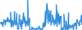 CN 90309020 /Exports /Unit = Prices (Euro/ton) /Partner: Netherlands /Reporter: European Union /90309020:Parts and Accessories for Instruments and Apparatus for Measuring or Checking Semiconductor Wafers or Devices, N.e.s.