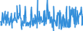 CN 90309020 /Exports /Unit = Prices (Euro/ton) /Partner: Germany /Reporter: European Union /90309020:Parts and Accessories for Instruments and Apparatus for Measuring or Checking Semiconductor Wafers or Devices, N.e.s.