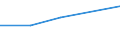 KN 90309020 /Exporte /Einheit = Preise (Euro/Tonne) /Partnerland: Liechtenstein /Meldeland: Europäische Union /90309020:Teile und Zubeh”r fr Instrumente, Apparate und Ger„te zum Messen Oder Prfen von Halbleiterscheiben `wafers` Oder Halbleiterbauelementen, A.n.g.