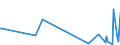 KN 90309020 /Exporte /Einheit = Preise (Euro/Tonne) /Partnerland: Estland /Meldeland: Europäische Union /90309020:Teile und Zubeh”r fr Instrumente, Apparate und Ger„te zum Messen Oder Prfen von Halbleiterscheiben `wafers` Oder Halbleiterbauelementen, A.n.g.