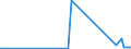 KN 90309020 /Exporte /Einheit = Preise (Euro/Tonne) /Partnerland: Serbien /Meldeland: Europäische Union /90309020:Teile und Zubeh”r fr Instrumente, Apparate und Ger„te zum Messen Oder Prfen von Halbleiterscheiben `wafers` Oder Halbleiterbauelementen, A.n.g.