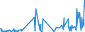 CN 90309020 /Exports /Unit = Prices (Euro/ton) /Partner: Morocco /Reporter: European Union /90309020:Parts and Accessories for Instruments and Apparatus for Measuring or Checking Semiconductor Wafers or Devices, N.e.s.