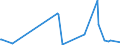 KN 90309020 /Exporte /Einheit = Preise (Euro/Tonne) /Partnerland: Nigeria /Meldeland: Europäische Union /90309020:Teile und Zubeh”r fr Instrumente, Apparate und Ger„te zum Messen Oder Prfen von Halbleiterscheiben `wafers` Oder Halbleiterbauelementen, A.n.g.